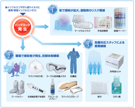  ハイレベルなパンデミック対策のモデル